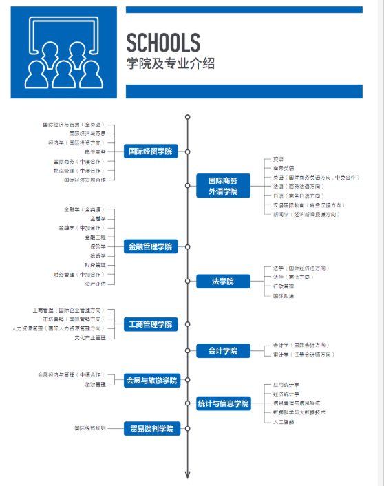 上海对外经贸大学专业设置情况.png