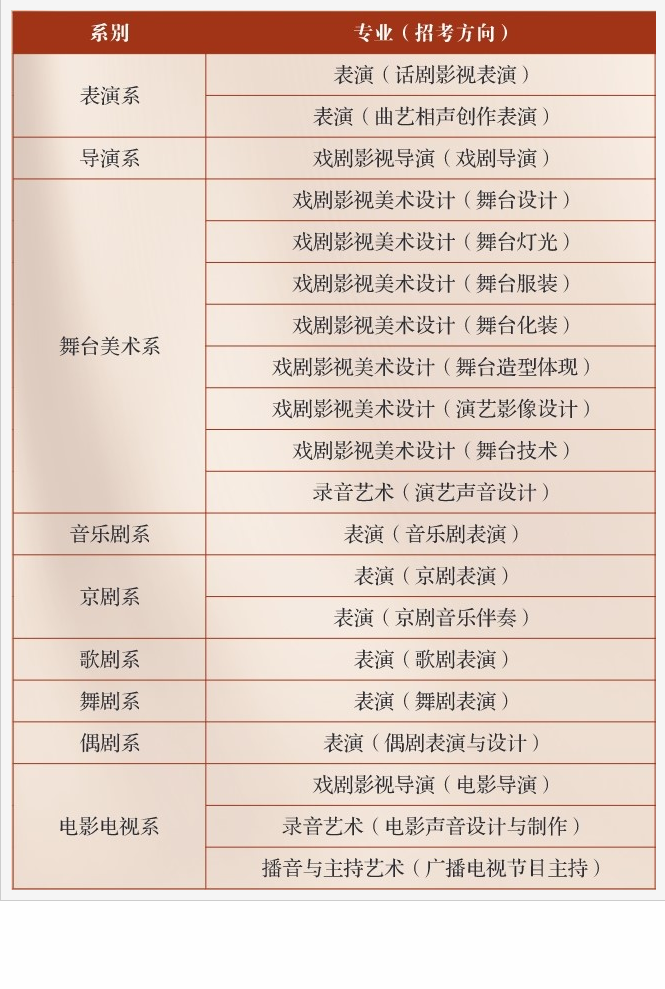 中央戏剧学院专业设置情况.png