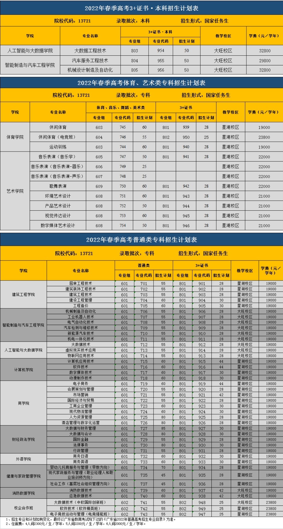 2022广东工商职业技术大学春季高考招生学费多少钱一年-各专业收费标准