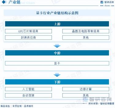 显卡行业发展现状及未来市场前景