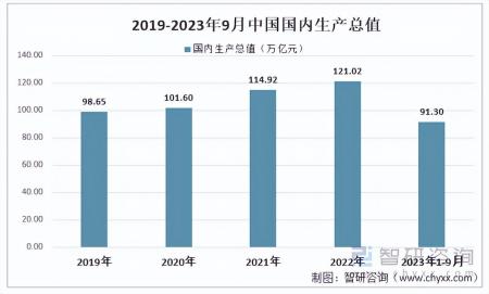 中国智慧能源行业市场分析及发展前景研究报告