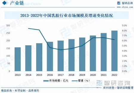 乳胶床垫行业市场发展现状及未来投资前景预测分析