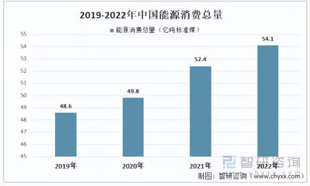 中国智慧能源行业市场分析及发展前景研究报告