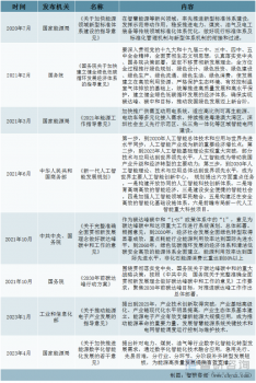 中国智慧能源行业市场分析及发展前景研究报告