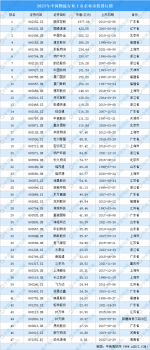 2023年中国物流行业上市企业市值排行榜