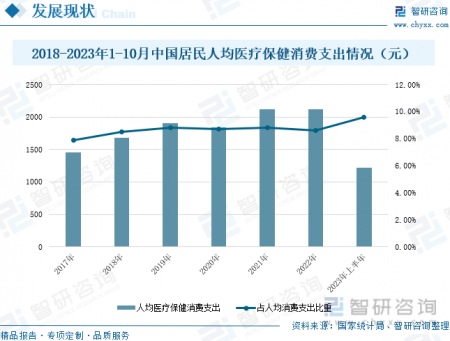 中国免疫诊断行业市场发展概况一览