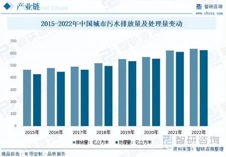 中国絮凝剂行业全景简析：环保政策推动，污水处理需求逐年增长