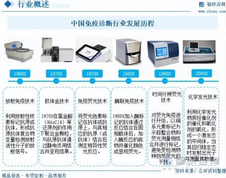 中国免疫诊断行业市场发展概况一览