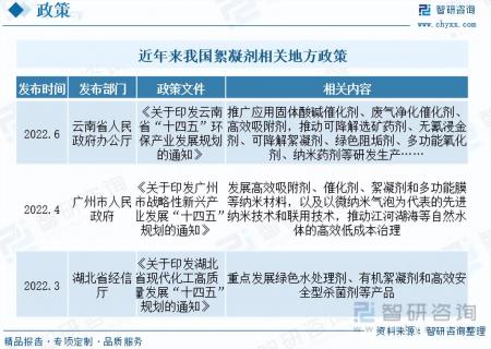 中国絮凝剂行业全景简析：环保政策推动，污水处理需求逐年增长