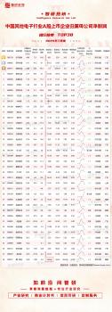 2023年三季度中国其他电子A股上市企业归属母公司净利润排行榜