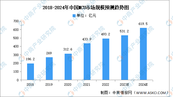 汽车智能化带动汽车芯片需求不断增加 行业发展向好